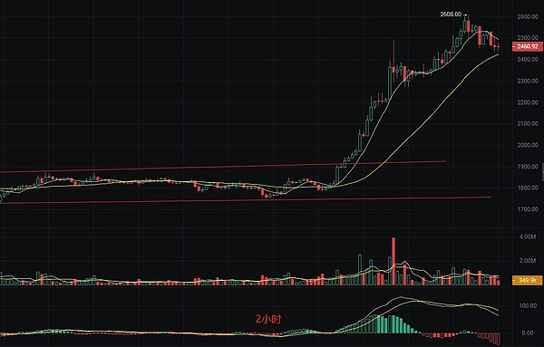 比特币智能合约新纪元：Stacks或将引爆下一轮加密热潮