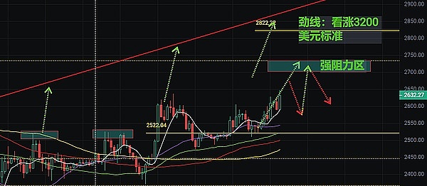 币市风云录：BTC双底现生机 ETH受压难突围 OKB成市场宠儿 名人币割韭菜套路再现
