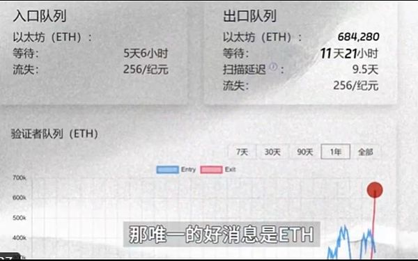 以太坊新势力：企业国库正如何重塑ETH生态格局？