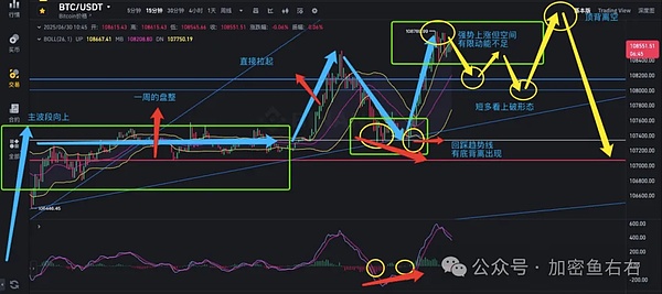 比特币高位震荡 市场酝酿新机遇