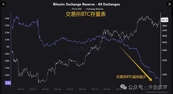 Layer2代币异军突起：小币种的大行情，你看懂了吗？