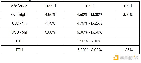 Avalanche强势崛起：30天翻倍的AVAX背后藏着什么秘密？