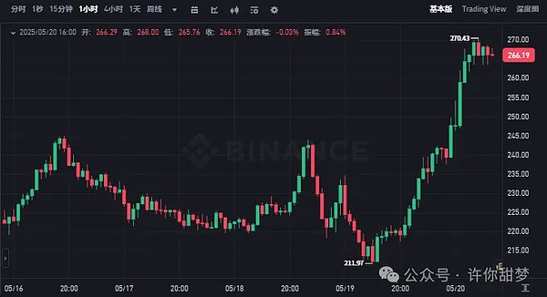 当比特币遇上NFT：网络交易费暴增背后的疯狂