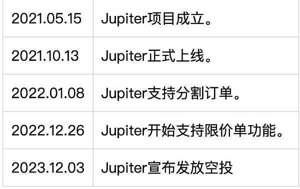 美联储加息游戏玩不动了？市场这次可不买账！