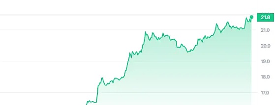 比特币高位震荡，如何把握回调机会？