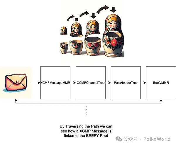 深度解读：Neo生态为何引爆GAS代币暴涨行情？