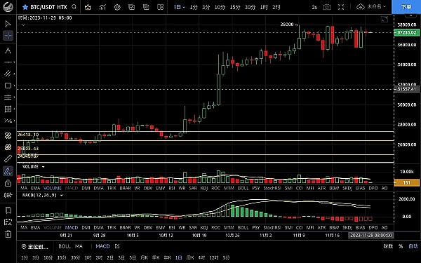 比特币再现疯牛行情：ETF春风能否吹出下一个巅峰？