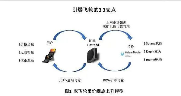 HIFI代币疯狂逆袭！Upbit平台交易量杀入前五强