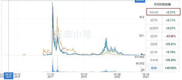 比特币铭文生态：现在入场还来得及吗？