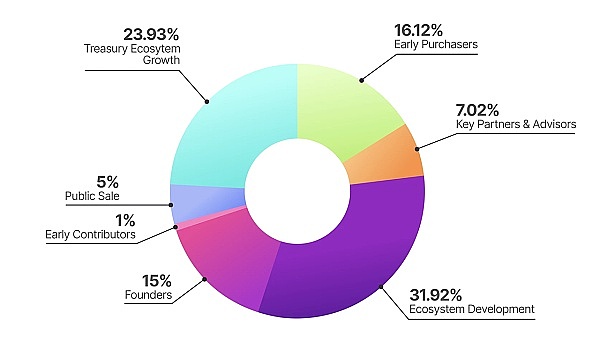 比特币蓄势待发：5%涨幅背后的关键突破点