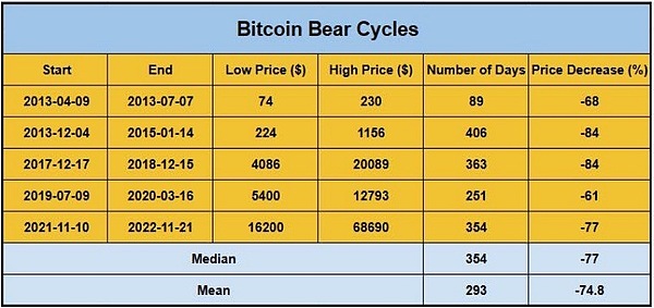 比特币11月20日走势观察：震荡中的机会与风险
