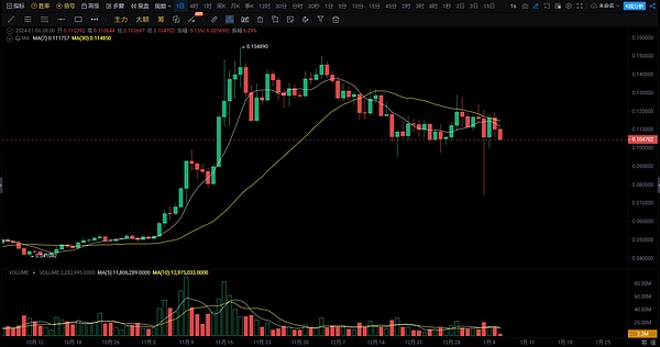 比特币生态爆发：下一个财富密码藏在这些项目里