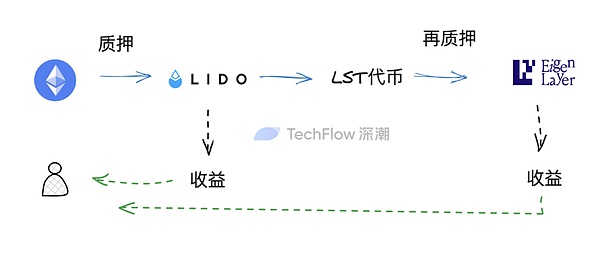 比特币ETF再遇阻碍：SEC推迟Hashdex申请 加密监管成APEC焦点话题