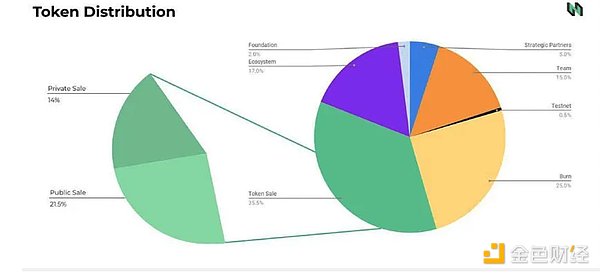 Celestia：区块链世界的乐高积木为何引爆市场？