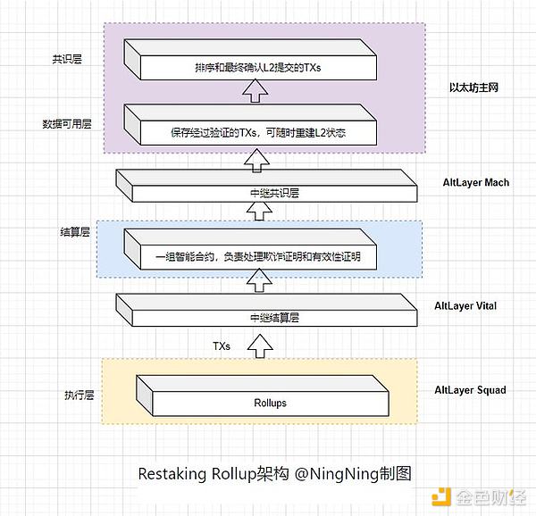 当比特币变成数字画布：一场背离初衷的资本狂欢