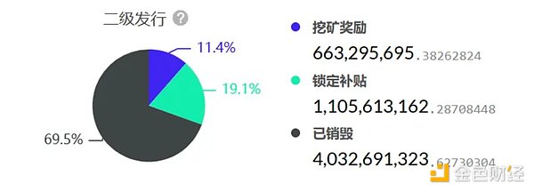 SEC主席一番话竟让僵尸币FTT起死回生？市场沸腾了！