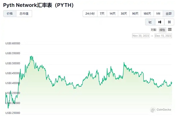 游戏革命来临：Starknet如何重塑区块链游戏生态