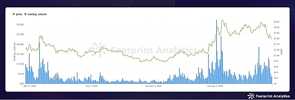 重庆明月湖迎来首个Web3.0睡眠革命：当科技遇见健康生活