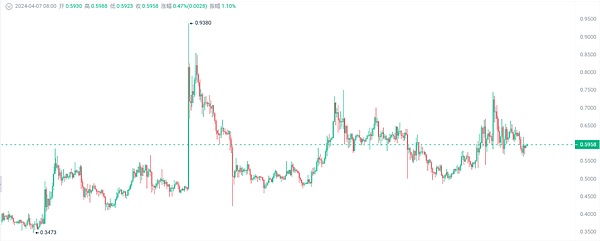 2000%暴涨神话：Kaspa矿币如何玩转这场加密淘金热？